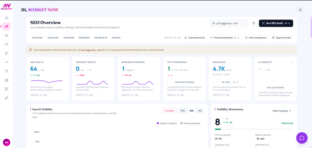 Marketnow-seo