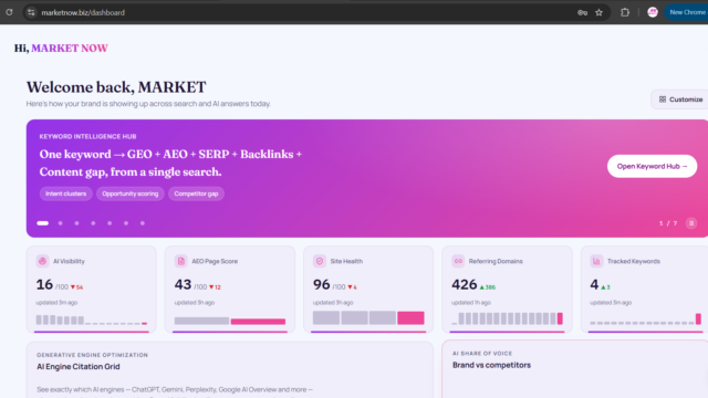marketnow-dashboard